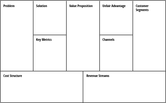 Business Planning Revisited Getting Lean Getting it Right
